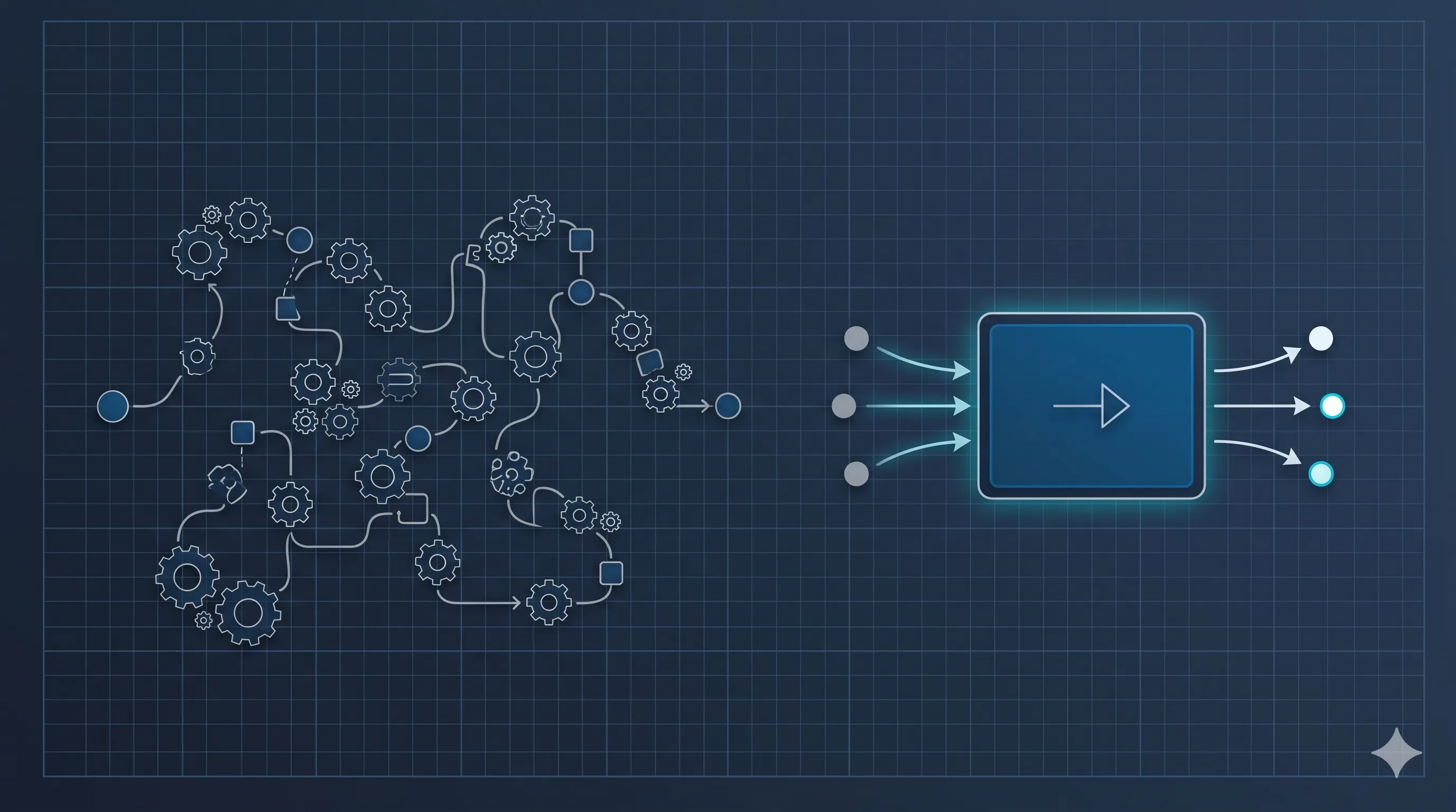 A tangle of gears resolving into a clean function machine that maps inputs to outputs